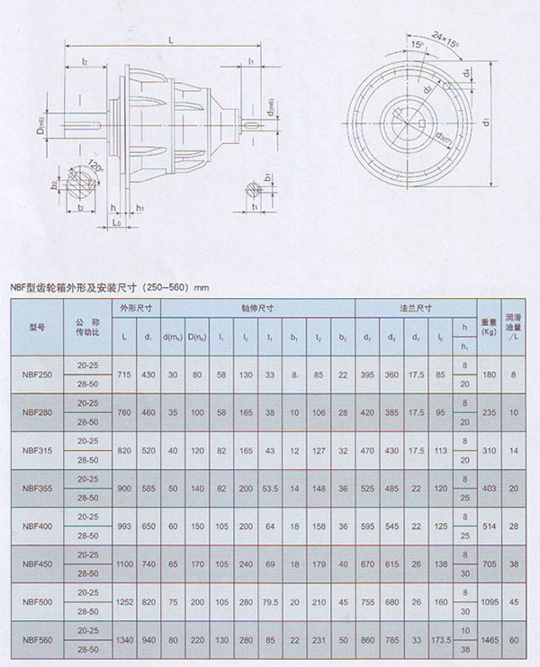 NBF參數