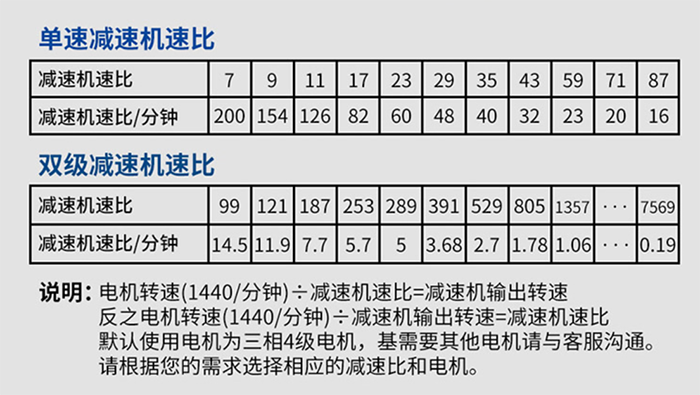 BX參數