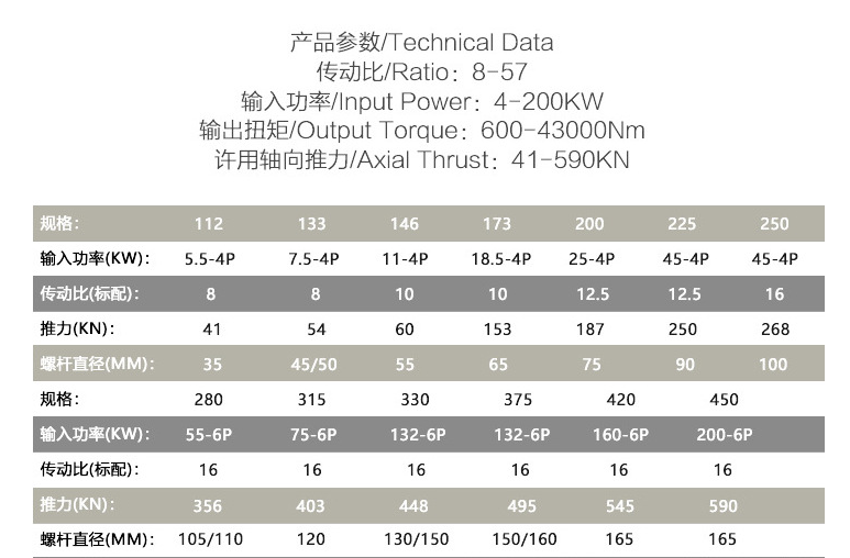 熔噴機參數