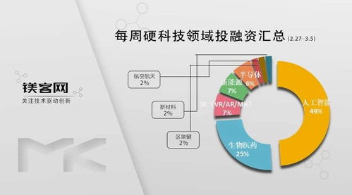 吉利控股集度汽車(chē) 跨界融合與硬科技投融資新動(dòng)態(tài)